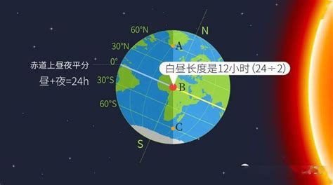 日出方位查詢|日出日落年度日历，计算器：方位角，中午海拔，任何位置的夏令时